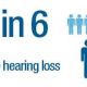 A negative stigma is a concern for people with hearing loss!